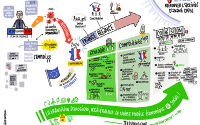 France Relance : Le plan présenté par le Gouvernement pour faire face à la crise